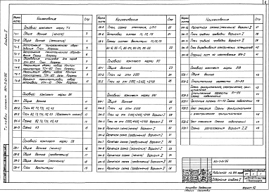 Состав фльбома. Типовой проект 801-3-61.86Альбом 2 Технология производства.Внутренние водопровод и канализация.Отопление и вентиляция. Электрическое освещение.Силовое электрооборудование. Автоматизация санитарно-технических систем