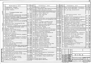 Состав фльбома. Типовой проект 801-3-30м.84Альбом 1 Общая пояснительная записка. Технологические чертежи. Архитектурно-строительные решения. Внутренний водопровод, канализация, отопление и вентиляция. Электроос­вещение и электрооборудование