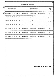 Состав фльбома. Типовой проект 801-2-68.13.86Альбом 4 Ведомости потребности в материалах