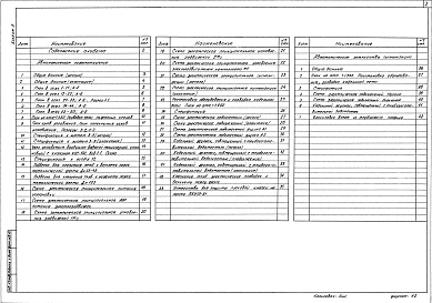 Состав фльбома. Типовой проект 709-9-99.89Альбом 5  Автоматическое пожаротушение. Автоматические устройства сигнализации     