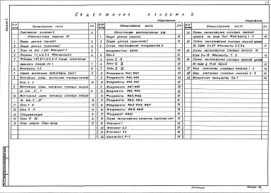 Состав фльбома. Типовой проект 709-9-98.89Альбом 2 – Архитектурные решения, конструкции железобетонные