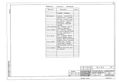 Состав фльбома. Типовой проект 709-9-98.89Альбом 5 – Автоматическое пожаротушение. Автоматические устройства сигнализации     