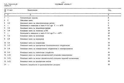 Состав фльбома. Типовой проект 709-9-98.89Альбом 9 – Сметы