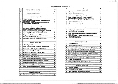 Состав фльбома. Типовой проект 709-9-93.88Альбом 1 Пояснительная записка, технология производства, архитектурные решения, конструкции железобетонные, внутренние водопровод и канализация, отопление и вентиляция, силовое электрооборудование, автоматизация отопления и вентиляции, связь и сигнализаци