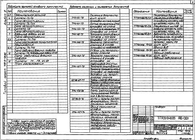 Состав фльбома. Типовой проект 709-9-48.86Альбом 6 Автоматизация вентиляционных систем