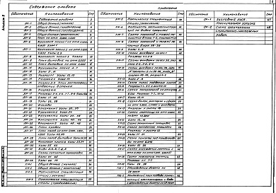 Состав фльбома. Типовой проект 709-9-30.84Альбом 2 Архитектурные решения.Конструкции металлические.Организация работ.Технология бытового обслуживания