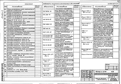 Состав фльбома. Типовой проект 709-9-30.84Альбом 3 Конструкции железобетонные