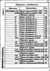 Состав фльбома. Типовой проект 709-9-30.84Альбом 5 Железобетонные изделия