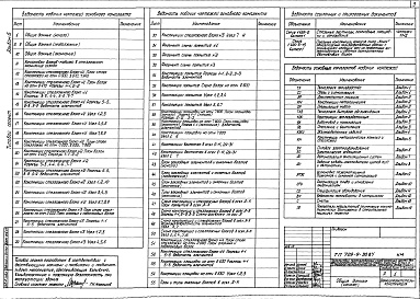 Состав фльбома. Типовой проект 709-9-30.84Альбом 6 Конструкции металлические каркаса и стеллажей