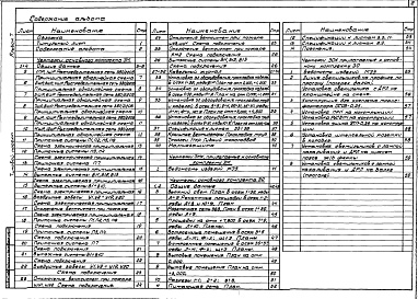 Состав фльбома. Типовой проект 709-9-30.84Альбом 7 Силовое электрооборудование. Электрическое освещение