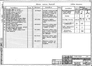 Состав фльбома. Типовой проект 709-9-30.84Альбом 10 Установка пожаротушения.Пожарная и охранная сигнализация