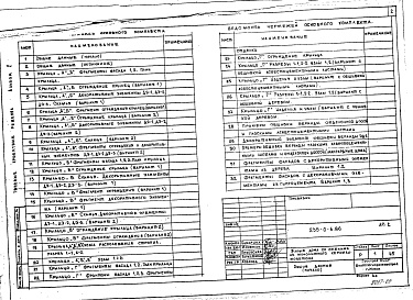 Состав фльбома. Типовой проект 235-0-6.86Альбом 2 Элементы входов, архитектурные детали оформления фасадов