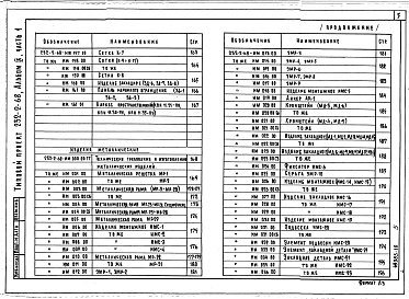 Состав фльбома. Типовой проект 232-2-68Альбом 9 Изделия заводского изготовления