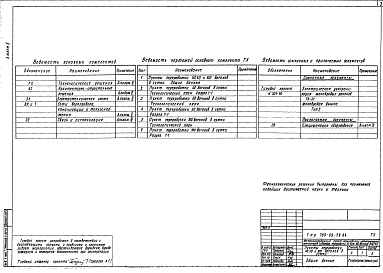 Состав фльбома. Типовой проект 709-09-28.84Альбом 2 Технологические решения.Архитектурно-строительные решения.Электрическая часть.Сети водопровода, канализации и теплоснабжения