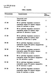 Состав фльбома. Типовой проект 709-09-28.84Альбом 5 Ведомость потребности в материалах