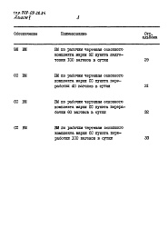 Состав фльбома. Типовой проект 709-09-28.84Альбом 5 Ведомость потребности в материалах