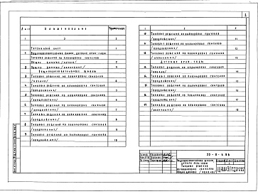 Состав фльбома. Типовой проект 22-0-6.86Альбом 1 Типовые решения по планировке санузлов