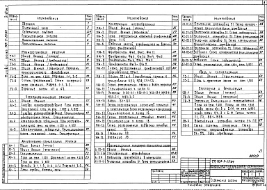 Состав фльбома. Типовой проект 709-9-25.84Альбом 1 Пояснительная записка, технологические, электротехнические и архитектурно-строительные решения, конструкции железобетонные, автоматизация санитарно-технических систем, связь и сигнализация, отопление и вентиляция, водопровод и канализация, автома