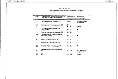 Состав фльбома. Типовой проект 709-9-25.84Альбом 3 Спецификации оборудования