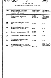 Состав фльбома. Типовой проект 709-9-25.84Альбом 4 Ведомости потребности в материалах