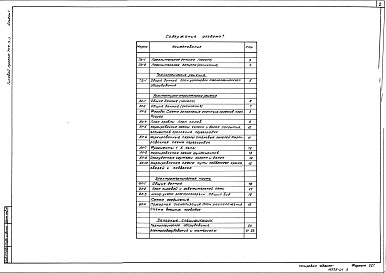 Состав фльбома. Типовой проект 709-9-7Альбом 1 Пояснительная записка. Технологические решения. Архитектурно-строительные решения. Электротехническая часть