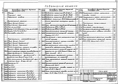 Состав фльбома. Типовой проект 709-4-16.89Альбом 2 Архитектурные решения. Конструкции железобетонные.  Конструкции металлические