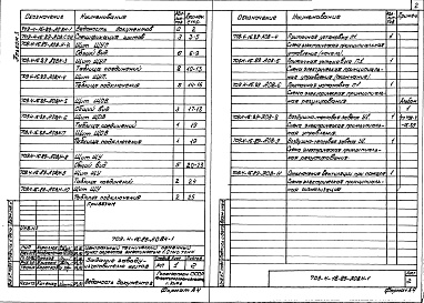 Состав фльбома. Типовой проект 709-4-16.89Альбом 3 Задание заводу-изготовителю щитов