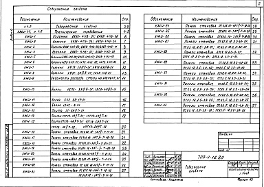 Состав фльбома. Типовой проект 709-4-16.89Альбом 4 Строительные изделия