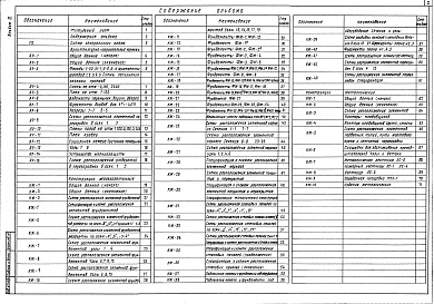 Состав фльбома. Типовой проект 709-2-8.87Альбом 3 Архитектурные решения, конструкции железобетонные, конструкции металлические