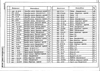 Состав фльбома. Типовой проект 709-2-8.87Альбом 4 Строительные изделия