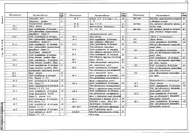 Состав фльбома. Типовой проект 709-2-07.86Альбом 2 Технологические решения. Архитектурно-строительные решения.Электротехническая часть.Связь и сигнализация.Водопровод и канализация