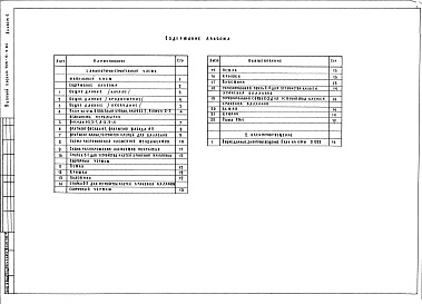 Состав фльбома. Типовой проект 705-9-3.84Альбом 1. Архитектурно-строительное решение, электрооборудование.