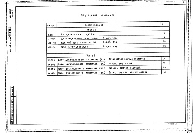 Состав фльбома. Типовой проект 705-4-88.84Альбом 5. Задание заводу-изготовителю на щиты автоматизации.