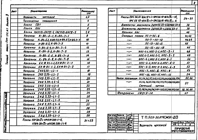 Состав фльбома. Типовой проект 509-30.87Альбом 3 Сборные железобетонные элементы и металлические изделия      