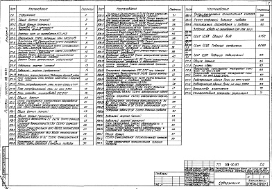 Состав фльбома. Типовой проект 509-30.87Альбом 5 Силовое электрооборудование. Электрическое освещение. Автоматизация отопления и вентиляция. Автоматизация водопровода и канализации. Связь и сигнализация      