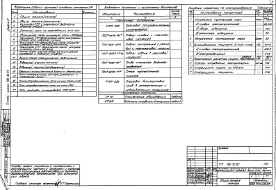 Состав фльбома. Типовой проект 509-30.87Альбом 5 Силовое электрооборудование. Электрическое освещение. Автоматизация отопления и вентиляция. Автоматизация водопровода и канализации. Связь и сигнализация      