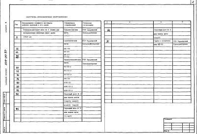 Состав фльбома. Типовой проект 509-30.87Альбом 6 Спецификации оборудования      