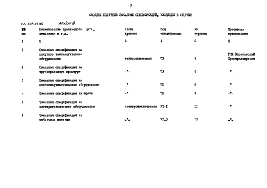 Состав фльбома. Типовой проект 509-13.84Альбом 2 Заказные спецификации     