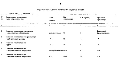 Состав фльбома. Типовой проект 509-10.84Альбом 2 Заказные спецификации