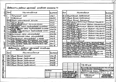 Состав фльбома. Типовой проект 509-6.84Альбом 1 Общая пояснительная записка. Технологические чертежи. Санитарно-технические решения