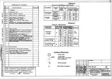 Состав фльбома. Типовой проект 509-6.84Альбом 2 Архитектурно-строительные решения. Выпуск 1. Каркасно-панельный вариант. Выпуск 2. Кирпичный вариант