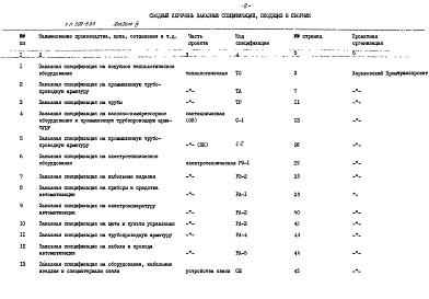 Состав фльбома. Типовой проект 509-6.84Альбом 4 Заказные спецификации