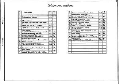 Состав фльбома. Типовой проект 507-97.88Альбом 1 Пояснительная записка. Архитектурные решения. Конструкции железобетонные и металлические. Внутренние водопровод и канализация. Отопление и вентиляция. Автоматизация отопления и вентиляции