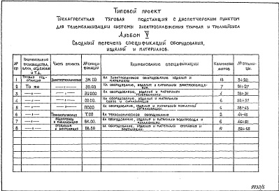 Состав фльбома. Типовой проект 507-95.88Альбом 5 Спецификации оборудования