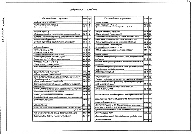 Состав фльбома. Типовой проект 507-91.87Альбом 1 Пояснительная записка. Технологическая часть. Архитектурно-строительные решения. Санитарно-техническая и электротехническая части