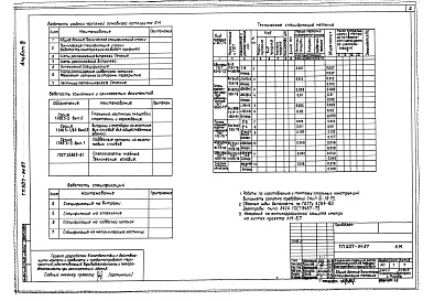 Состав фльбома. Типовой проект 507-91.87Альбом 3 Конструкции металлические