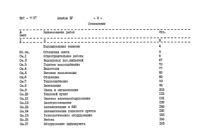 Состав фльбома. Типовой проект 507-91.87Альбом 4 Сметы