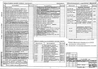 Состав фльбома. Типовой проект 507-87.86Альбом 4 Технология. Электрооборудование. Телемеханика. Сигнализация