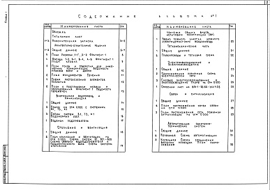 Состав фльбома. Типовой проект 505-86.88Альбом 1 Пояснительная записка. Архитектурно-строительные решения. Отопление, вентиляция. Внутренние водопровод и канализация. Тепломеханические решения. Электрооборудование и электроосвещение. Автоматизация санитарно-технических систем. Связь и сигнализа