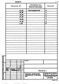 Состав фльбома. Типовой проект 505-86.88Альбом 3 Ведомости потребности в материалах     